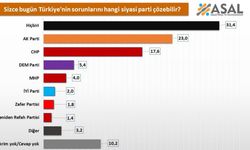 Seçmenin sessiz mesajı: "Fikirleri yine değişmedi!"