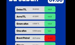 Piyasalarda Bu Sabah 03.07.2025