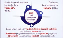 665 Bin 54 Aday Üniversiteli Oldu: 53 Bin Kontenjan Boş Kaldı 