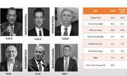 CHP’de Partililer beş parçaya bölündü