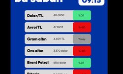 Piyasalarda Bu Sabah: 5 Ağustos 2025