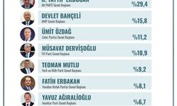 Gençler en başarılı genel başkanı seçti