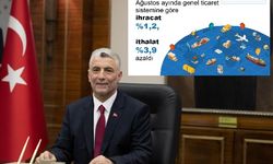 Ağustos’ta Dış Ticaret İstatistikleri Ümit Verdi!
