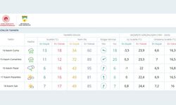 Erdoğan'ın Adıyaman programında yağmur bekleniyor