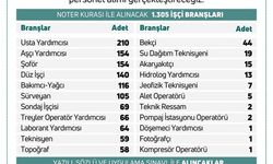 Devlet Su İşleri DSİ'den 1.389 Personel Alımı!