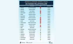 Milletvekillerinin Görev Onay Oranları Açıklandı