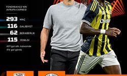 Fenerbahçe’nin UEFA Avrupa Ligi'ndeki rakibi Viktoria Plzen