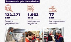 Gıda denetiminde rekor: 122 bin kontrol, 141 milyon ceza