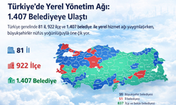 Türkiye’de Yerel Yönetim Ağı: 1.407 Belediyeye Ulaştı