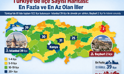 Türkiye’de İlçe Sayısı En Fazla ve En Az Olan İller