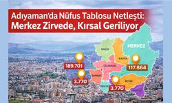 Adıyaman’da Nüfus Tablosu Netleşti: Merkez Zirvede, Kırsal Geriliyor