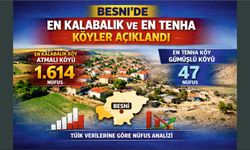 Besni’de En Kalabalık ve En Tenha Köyler Açıklandı