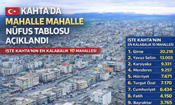 İşte, Kahta ve Beldelerinin mahalle mahalle nüfusu