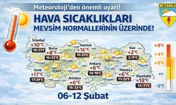 Hava Sıcaklığı Mevsim Normallerinin Üzerinde
