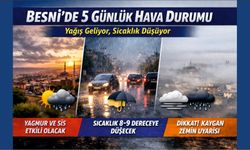 Besni’de 5 Günlük Hava: Yağış Geliyor, Sıcaklık artıyor