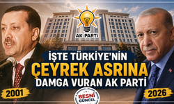 İşte Türkiye’nin Çeyrek Asrına Damga Vuran AK Parti