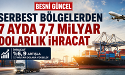 Serbest bölgelerden 7 ayda 7,7 milyar dolarlık ihracat