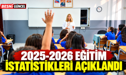 Türkiye’de Örgün Eğitimde Öğrenci Sayısı 17,7 Milyona Ulaştı