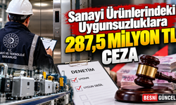 Sanayi Ürünlerindeki Uygunsuzluklara 287,5 Milyon TL Ceza