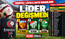 Trendyol 1. Lig’de 9. Haftanın Sonuçları Belli Oldu