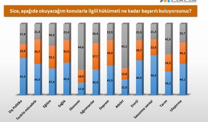 Hükümet Savunma sanayisinde başarılı bulundu