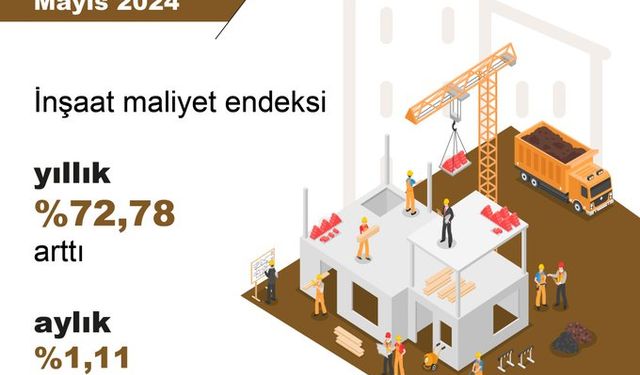 İnşaat Maliyet Endeksi, Mayıs 2024