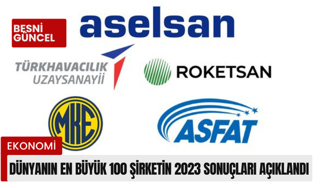 Dünyanın En Büyük 100 Şirketi 2023 Sonuçları Açıklandı