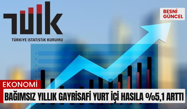 Bağımsız yıllık gayrisafi yurt içi hasıla %5,1 arttı