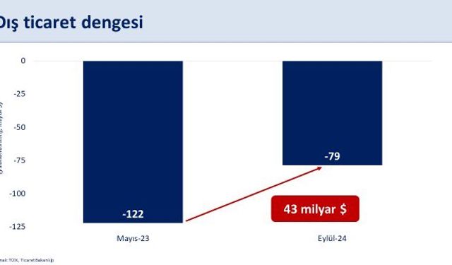 Bakan Şimşek’ten cari açık değerlendirmesi