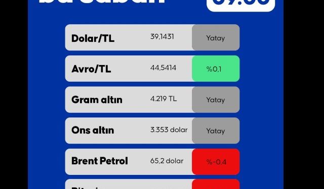 Piyasalarda Bu Sabah 04.06.2025