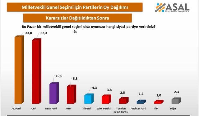 Milletvekili seçiminde yarış kızışıyor