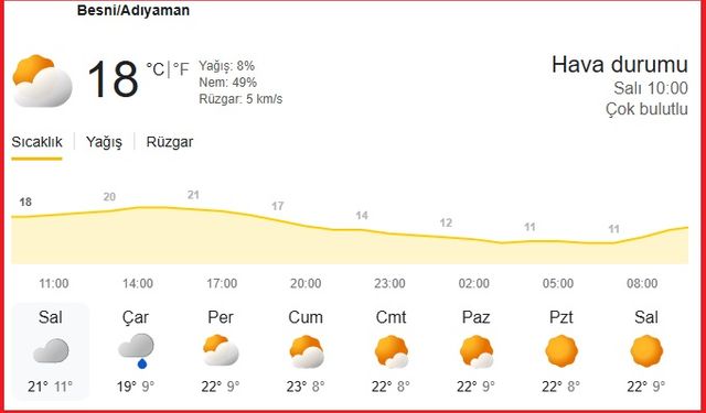 Besni İçin Sağanak Yağış Uyarısı!