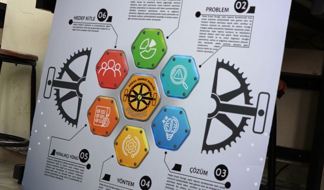 Gaziantepli öğrenciler pedal çevirerek elektrik üretiyor