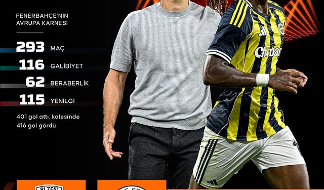 Fenerbahçe’nin UEFA Avrupa Ligi'ndeki rakibi Viktoria Plzen