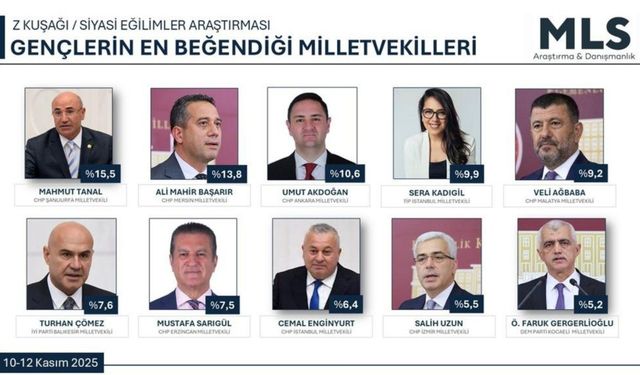 Z kuşağı araştırması: Gençlerin favori vekilleri açıklandı