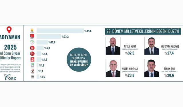 Adıyaman 2025 yıl sonu siyasi eğilimler raporu yayımlandı
