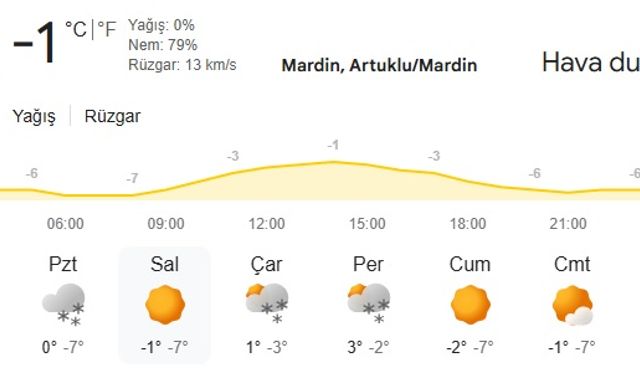 Mardin'de kar yağışı öncesi tedbir için okullar tatil edildi