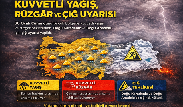 Besni İçin Kuvvetli Yağış ve Rüzgâr Uyarısı