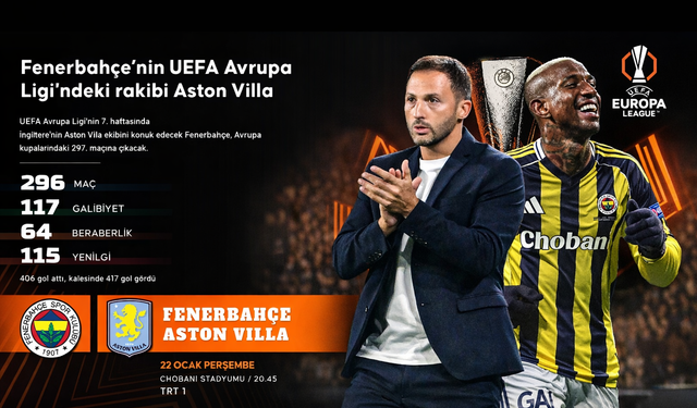 Fenerbahçe, Avrupa’da 297. Randevusuna Çıkıyor