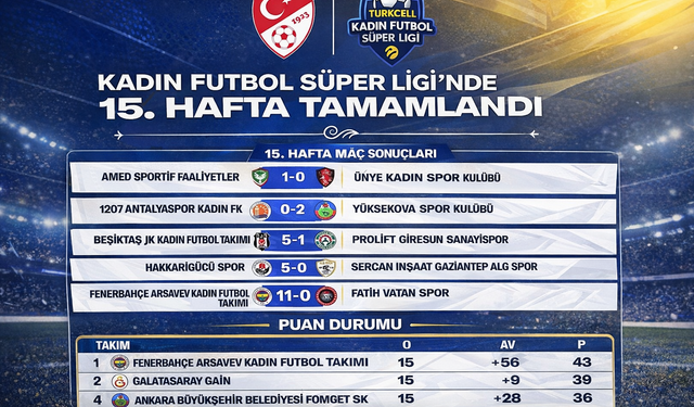 Kadın Futbol Süper Ligi’nde 15. Hafta Tamamlandı