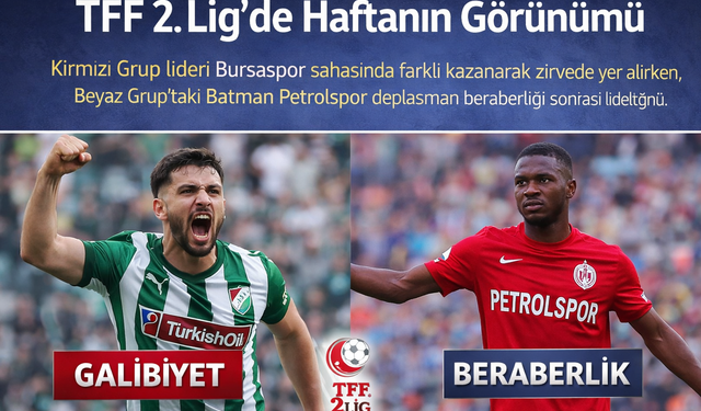 TFF 2. Lig’de Bursaspor ve Batman Petrolspor Zirvede