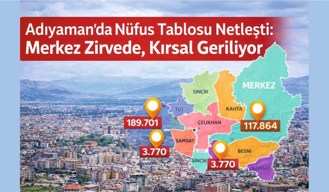 Adıyaman’da İlçe, Belde ve Köy Nüfusu