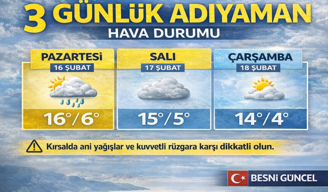 Adıyaman’da 3 Günlük Hava Analizi