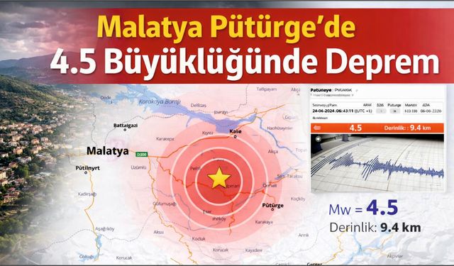 Malatya Pütürge’de 4.5 Büyüklüğünde Deprem