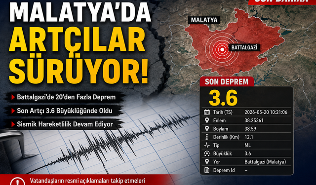 Malatya’da Artçılar Sürüyor Son Artçı 3.6