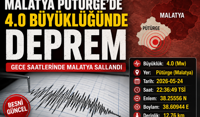 Malatya Pütürge’de 4.0 Büyüklüğünde Deprem