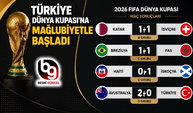 Milli Takım Dünya Kupası Macerasına Mağlubiyetle Başladı