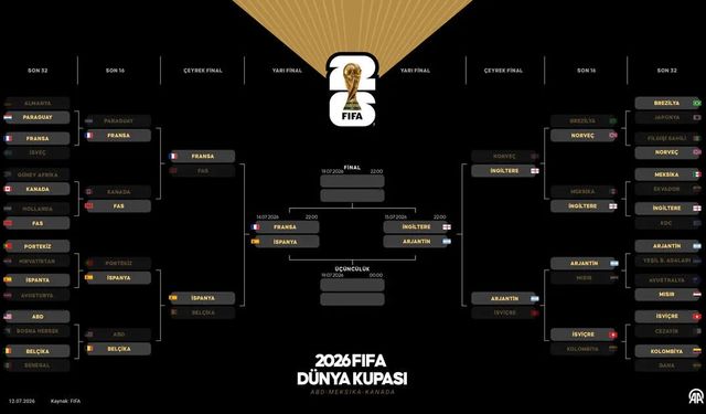 Dünya Kupası: Dört dev, final için sahada