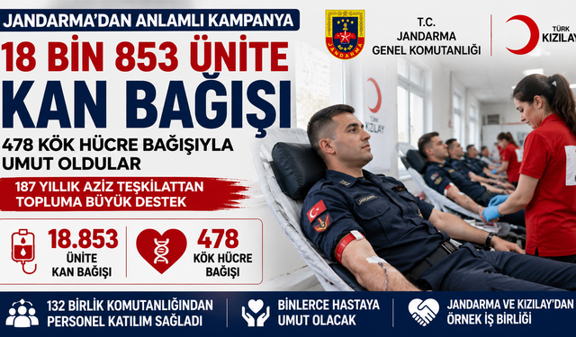 Jandarma'dan 18 Bin 853 Ünite Kan Bağışı