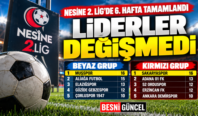 Nesine 2. Lig’de 6. Hafta Sonunda Zirve Yarışı